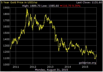 Cat de jos vor ajunge bursele din cauza Chinei si ce spune scumpirea aurului despre fuga banilor din burse