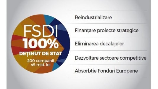 Ce spun economistii despre mega-Fondul Suveran al Romaniei: Un fond se face din grasime, nu din deficit