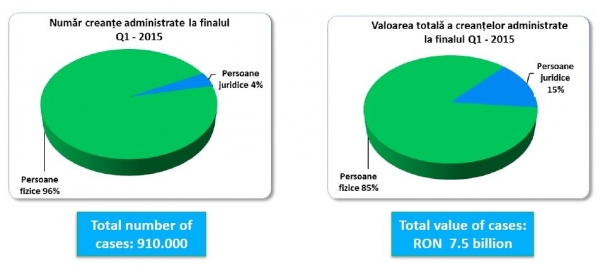 Cine Este Datornicul Roman Un Profil Din Pespectiva Expertilor In Recuperare Creante Bancibancomate Ro