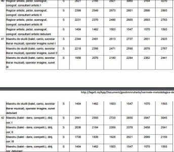 Grilele de salarizare din invatamant valabile de la 1 august. Noile salarii si sporuri pe care le primesc profesorii
