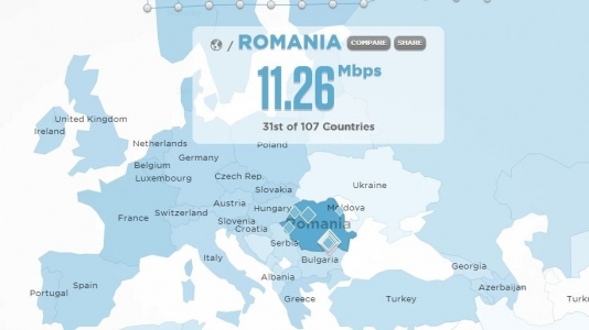 Top 10 zone din Romania unde internetul mobil duduie